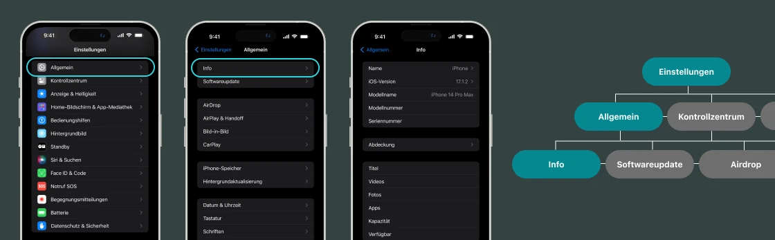 Drei Smartphones zeigen ein hierarchisches Navigationskonzept.